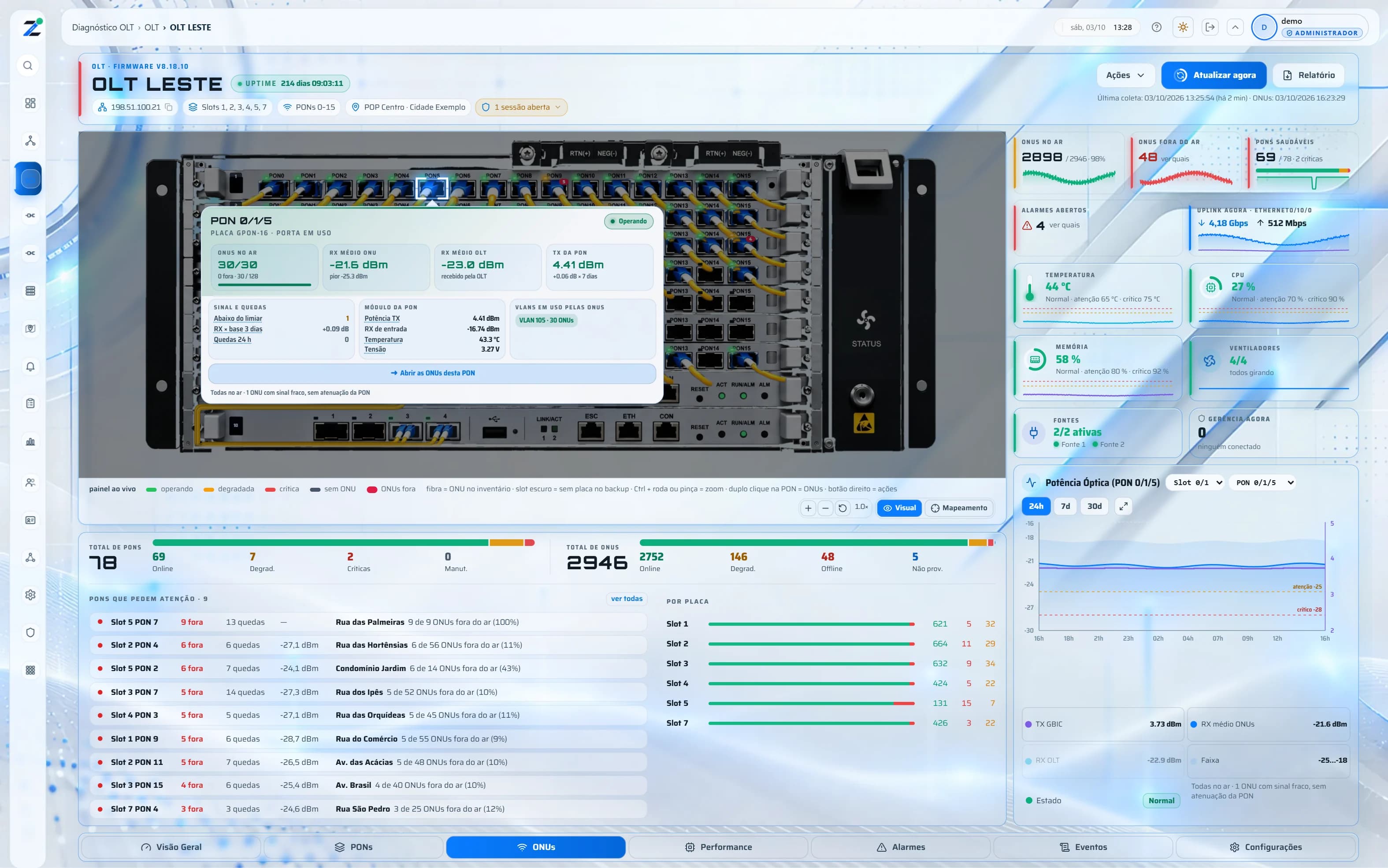 Detalhe da porta do slot 1, PON 5 aberto sobre o chassi, com ONUs no ar, sinal, módulo óptico e VLANs