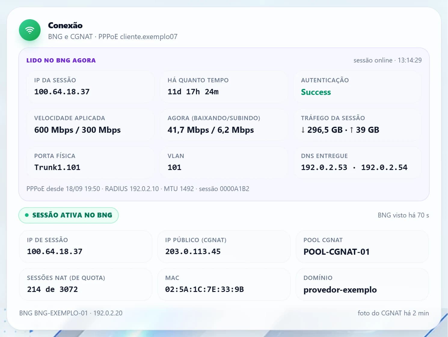 Cartão Conexão com a sessão PPPoE lida no BNG agora e a sessão ativa com IP público, pool e sessões do CGNAT