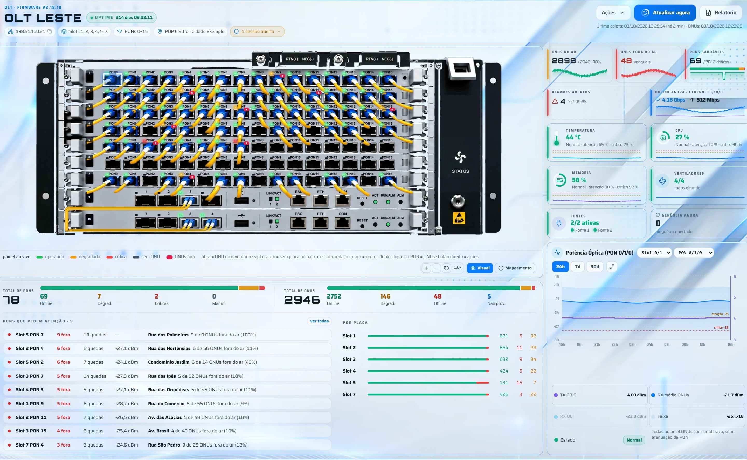 Console de uma OLT de chassi com as portas PON em uso com cordões, uplinks nas placas de controle, a coluna de indicadores e a lista de PONs que pedem atenção
