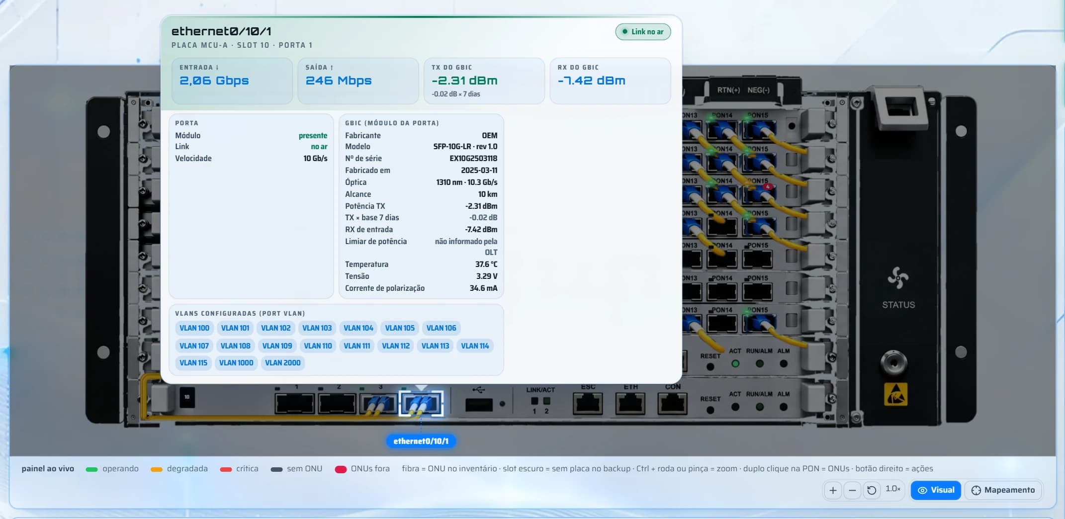 Balão da porta de uplink sobre o chassi, com entrada, saída, TX e RX do GBIC, dados do módulo e as VLANs configuradas