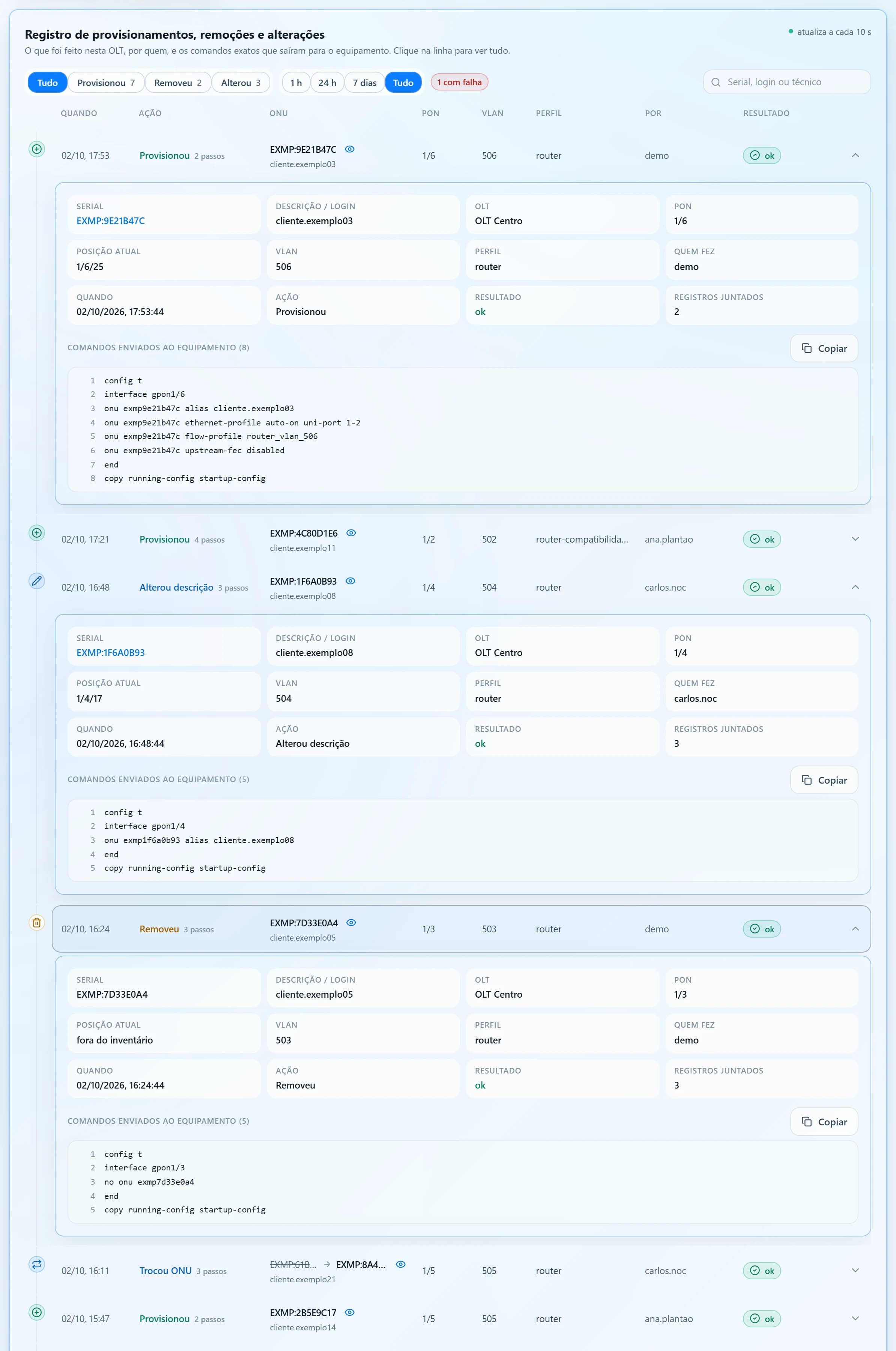 Registro de provisionamentos, remoções e alterações com filtros, linhas com ícone por ação, três linhas abertas (provisionamento, alteração de descrição e remoção) com serial, descrição, OLT, PON, posição, quem fez, quando, resultado e os oito comandos enviados à OLT