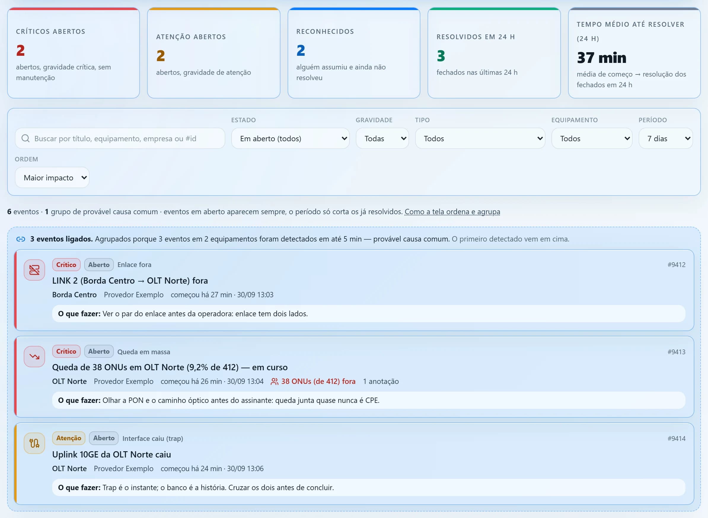 Cartões de críticos, atenção, reconhecidos, resolvidos e tempo médio, filtros e um grupo de três eventos ligados com a orientação do que fazer