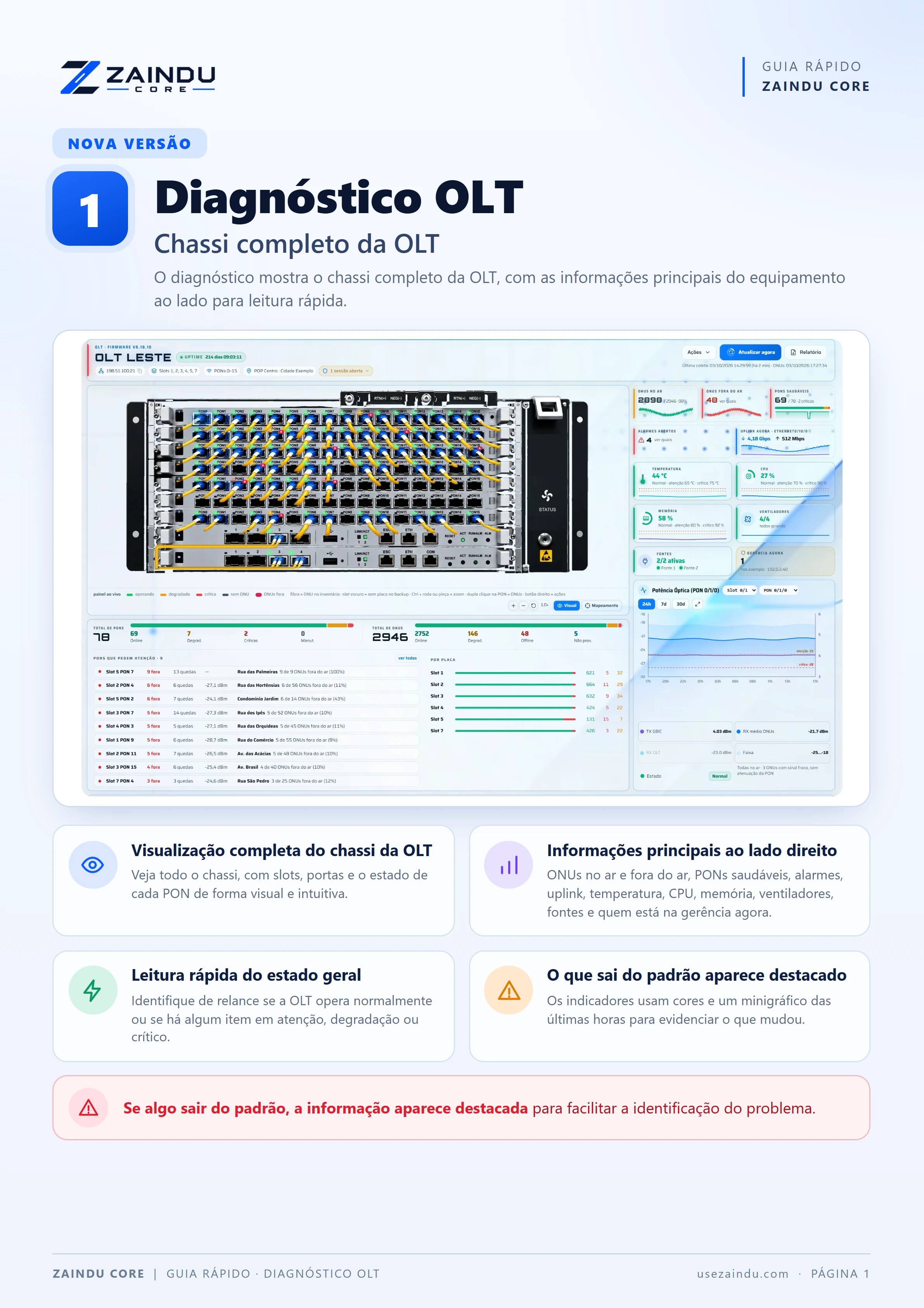 Diagnóstico da OLT com o chassi inteiro, as portas PON em uso acesas e a coluna de indicadores ao lado