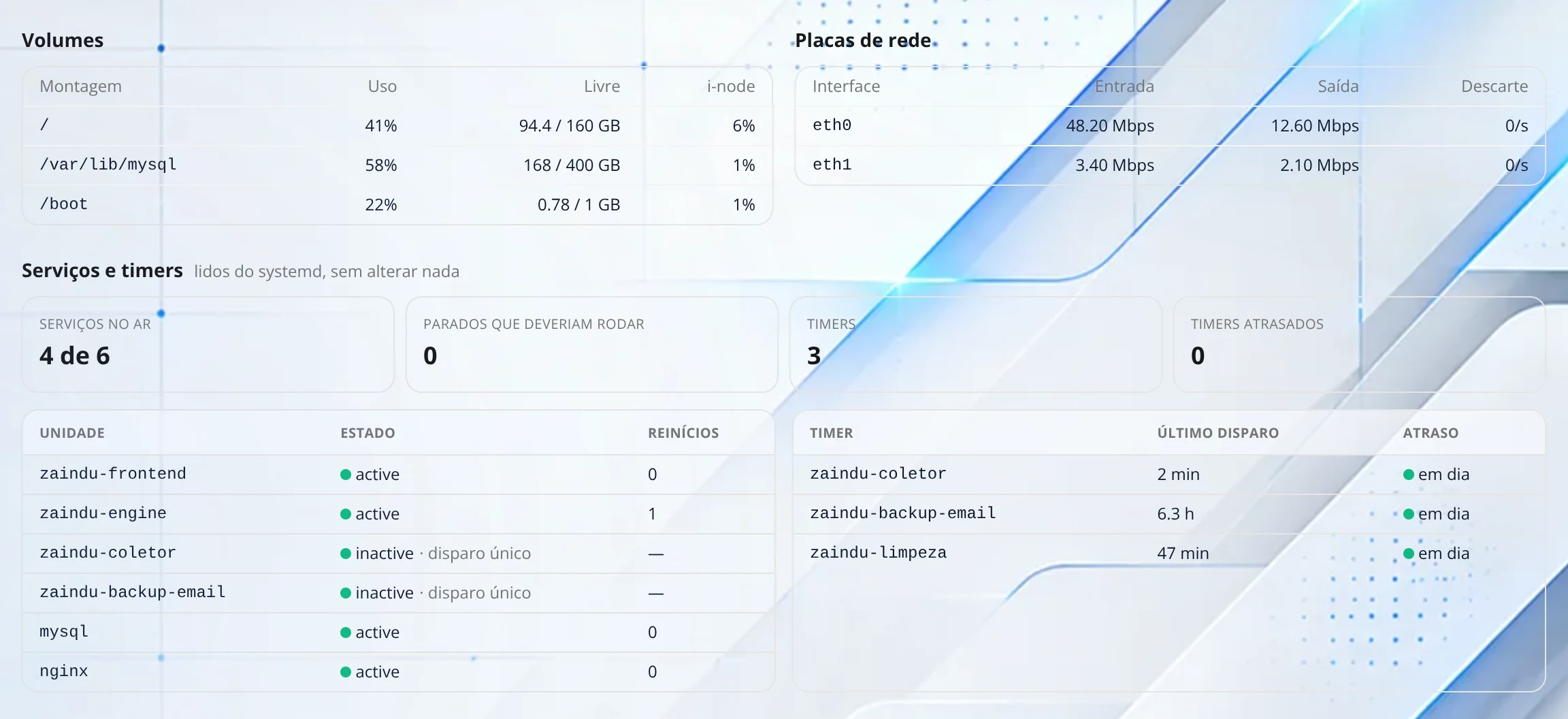 Tabelas de volumes e placas de rede, o resumo de serviços e timers e as tabelas de unidades e de timers, todos em dia.